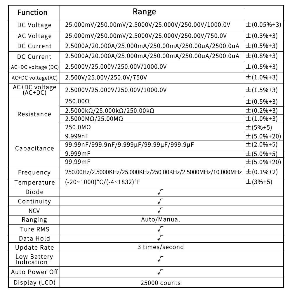 ZOYI 225 high precision digital automatic multimeter electrical maintenance intelligent anti-burn high digital display