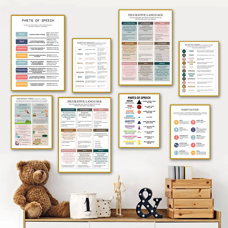 Grammar Chart PUNCTUATION: Der perfekte Lernwall für Deutschlerner und Klassenzimmer