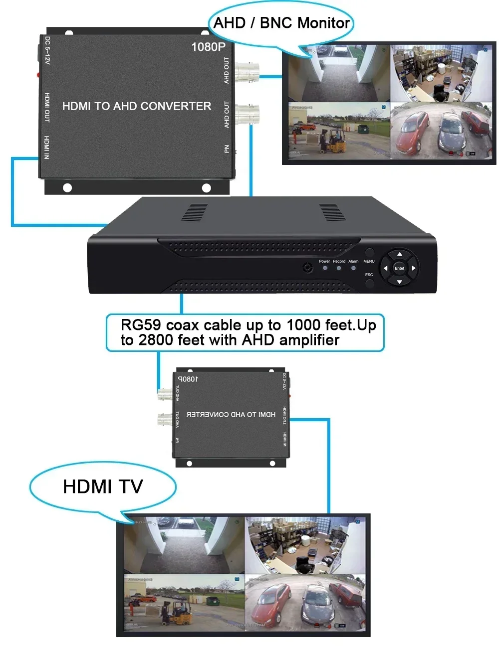 

1080P HDMI to AHD Converter Adapter | 2-Channel Output & HDMI Loop-Through for DVR, HDTV, Monitor