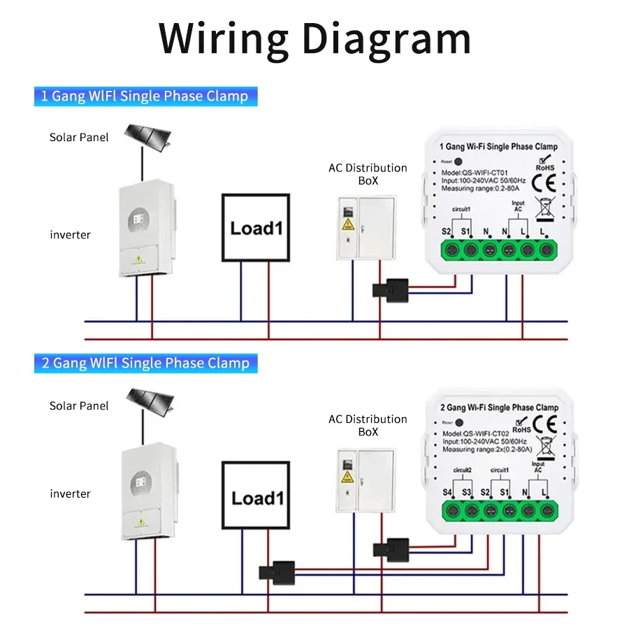 Tuya Smart WiFi Solar Power Energy Meter Bidirectional Current Transformer Clamp App Monitor Export Import Power 100-240V 1/2CH