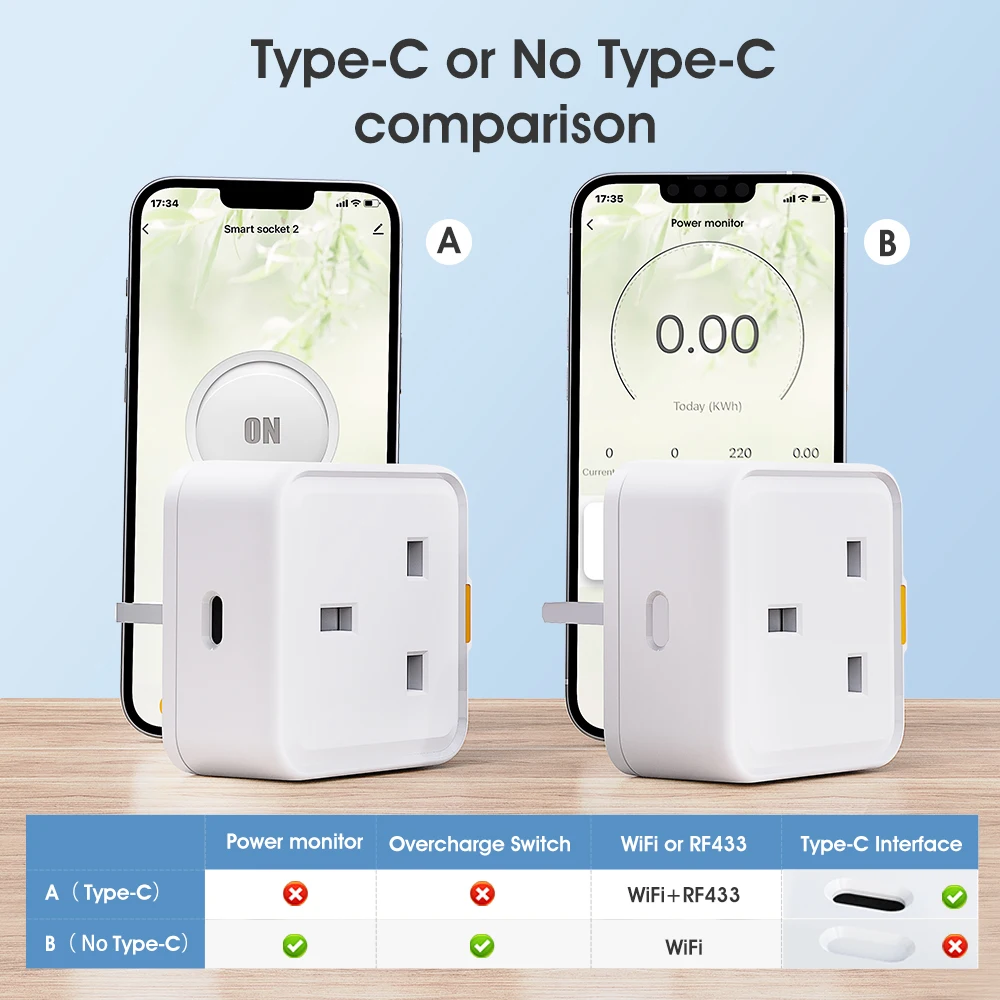 Tuya WiFi RF433 Smart Plug UK, Smart Socket, WiFi Plug Type-C 16A Adapter Power Monitoring Timer Voice Assistant