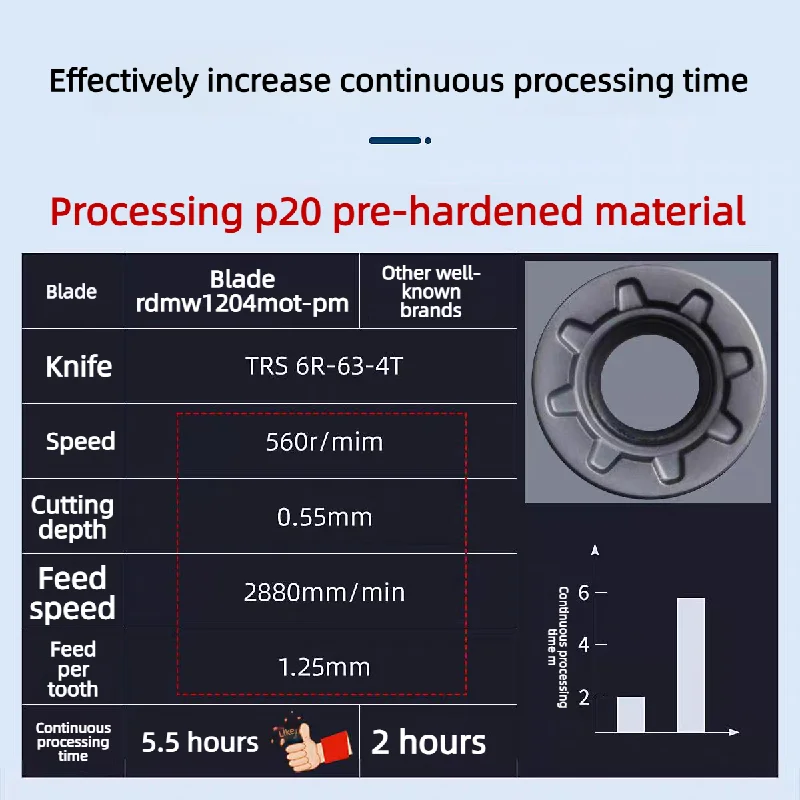 RPMT1204 Round Carbide Milling Insert R4 R5 R6 CNC Cutting Tip for Hardened Steel Stainless Steel Machining