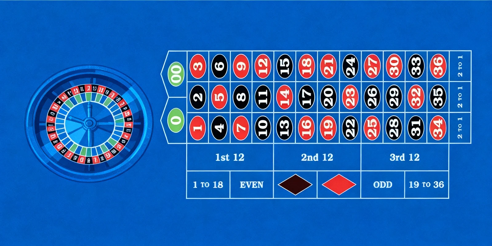 

90cm x 180cm x0. 2cm Roulette Table Top Casino Mat Board Cloth