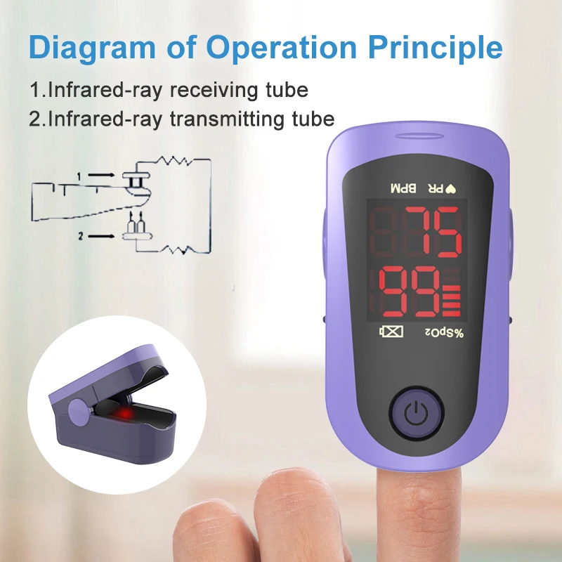 ChoiceMMed Portable Medical Finger Pulse Oximeter Blood Oxygen Saturation Meter Heart Rate SpO2 PR LED Oximetro De Dedo Monitor