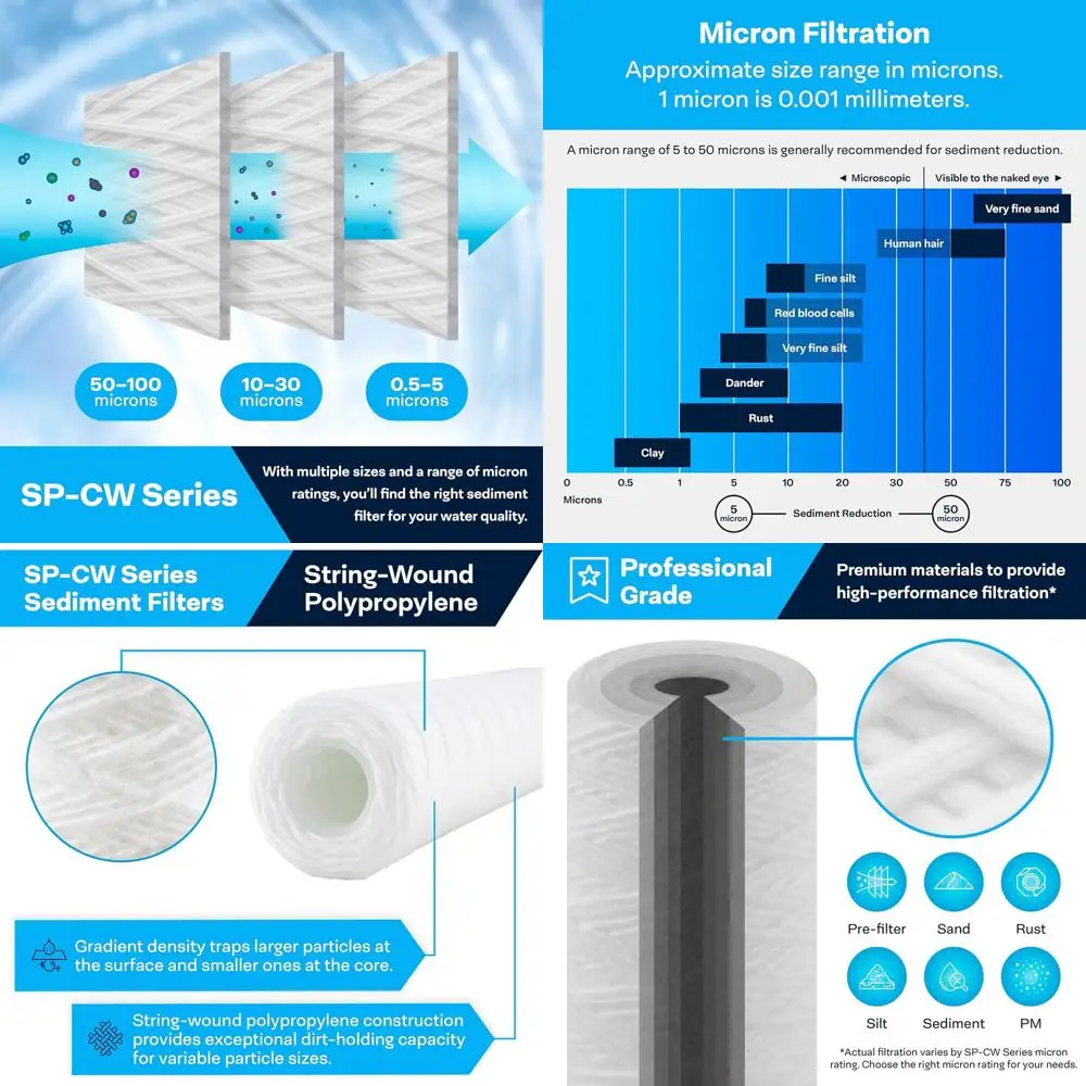 

20x2.5 Inch 30 Micron Polypropylene Sediment Filter Cartridge, 20 Pack