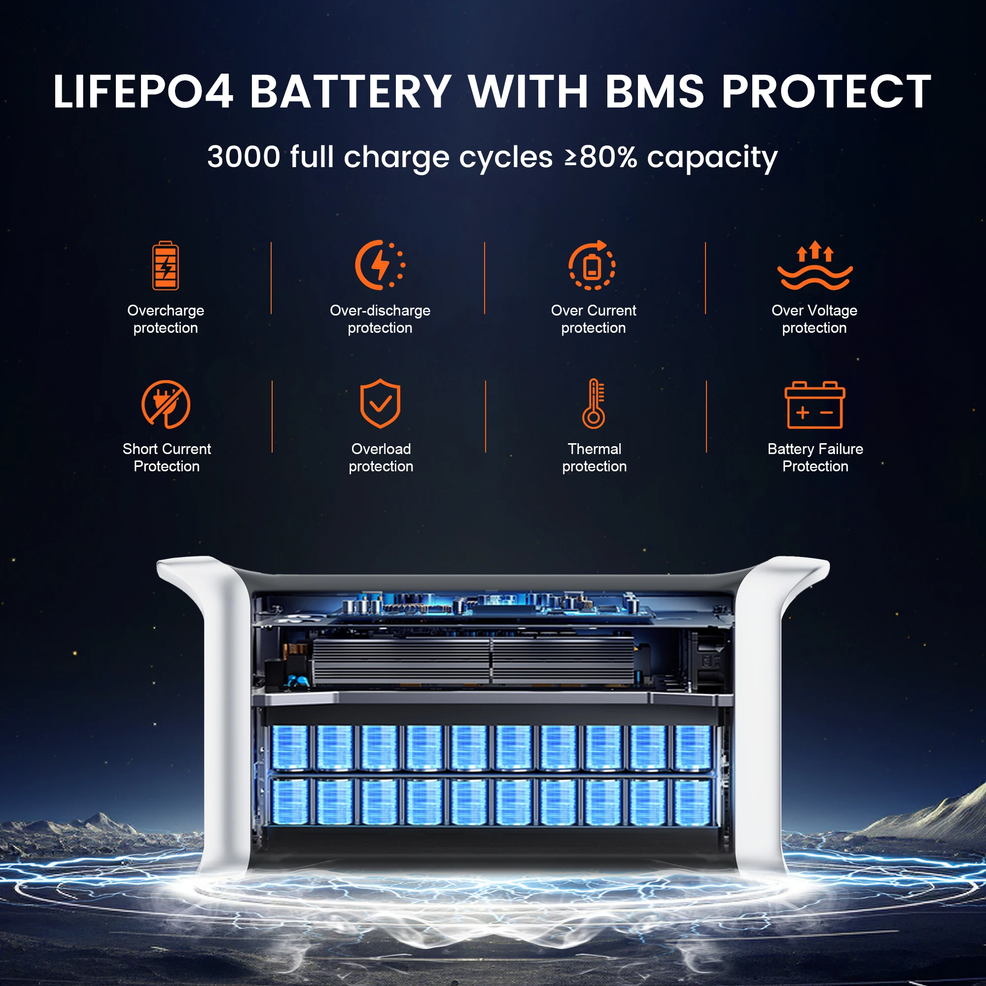 CTOLITY AP1000 1600W Portable Power Station,Lifepo4 Battery,UPS Function RV Outdoors Camping Travel Blackout Pure Sine Wave