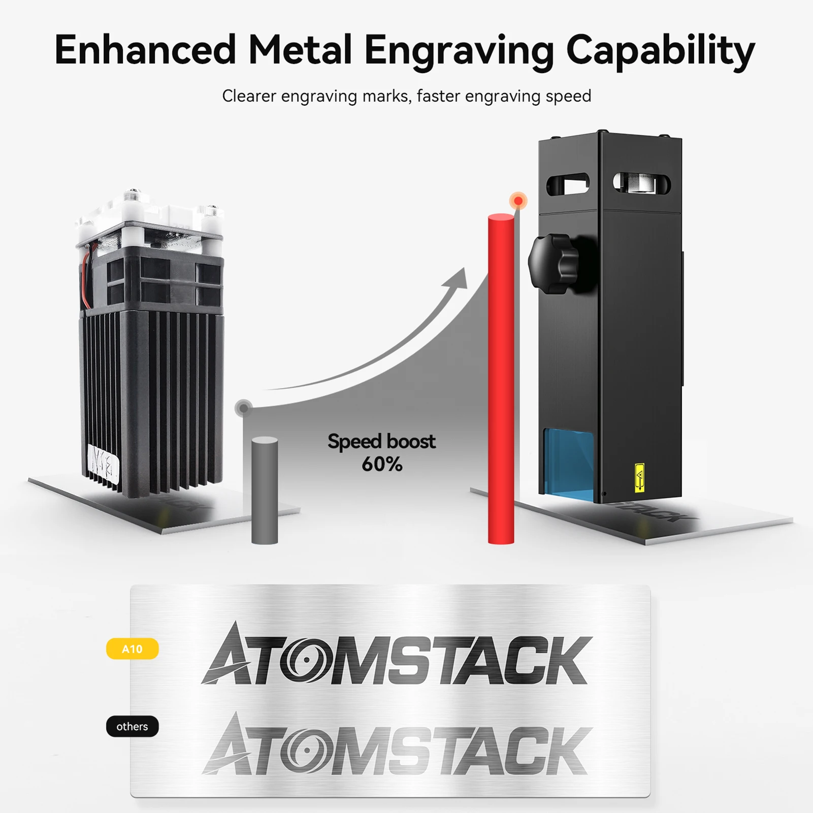 【セール】ATOMSTACK A10 CNCデスクトップDIYレーザー10W彫刻切断機（彫刻エリア410x400mm、固定焦点超薄型レーザー付き）
