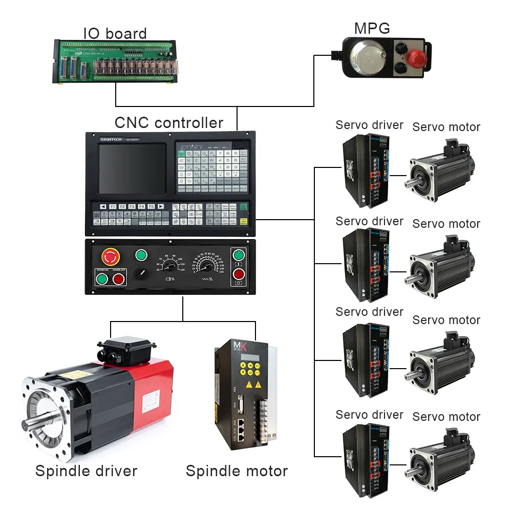 

SZGH CNC Controller 3 Axis Lathe and Turning Controller with A Panel