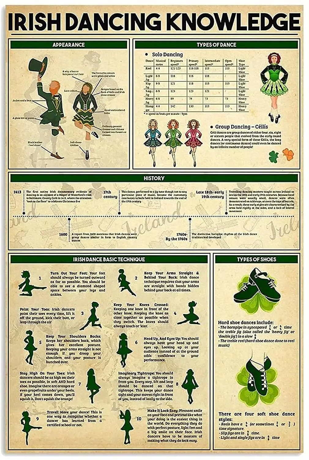 Irish Dancing Knowledge Retro Metal Tin Sign Irish Basic Technique Printing Poster Club Gym Dance Room Living Room Garage Art Wa