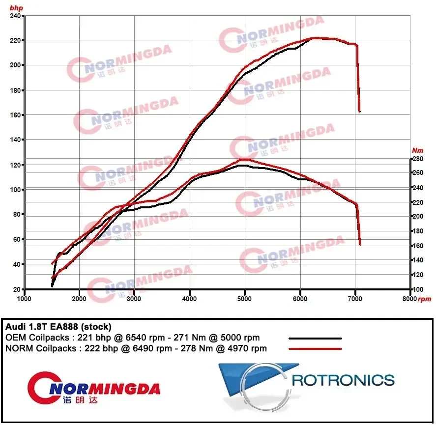 Imagem -03 - Bobina de Ignição de Alto Desempenho para vw Bobina de Ignição vw Audi Ea211 Ea888 Ea839 Ea825 Mqb r8 06l905110h 06l905110b Pcs