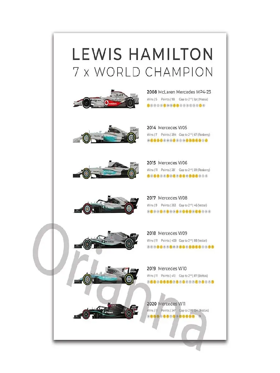 Lewis Hamilton  Ayrton Senna F World Champion Infographic Canvas Art Print  HD Poster for Home Decor