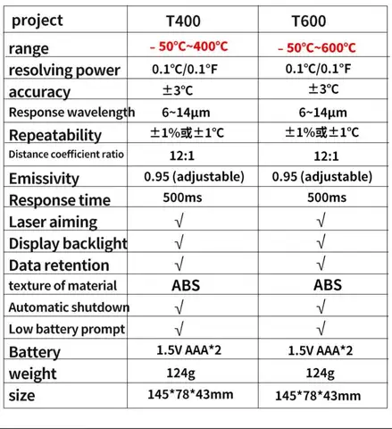 T400 T600 Digital Infrared Thermometer -50℃ to 400/600℃ High Precision Pyrometer Industrial Non-contact Temperature Sensor