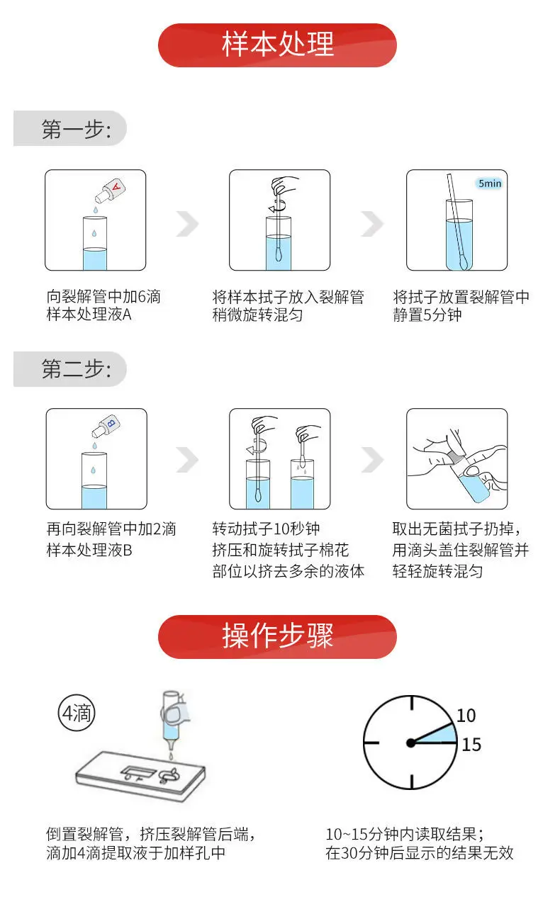 Wondfo ngh gonorrhoea ทดสอบ gonococcal น้ำลายในเลือดทดสอบด้วยตนเอง1แผ่น/กล่อง ^