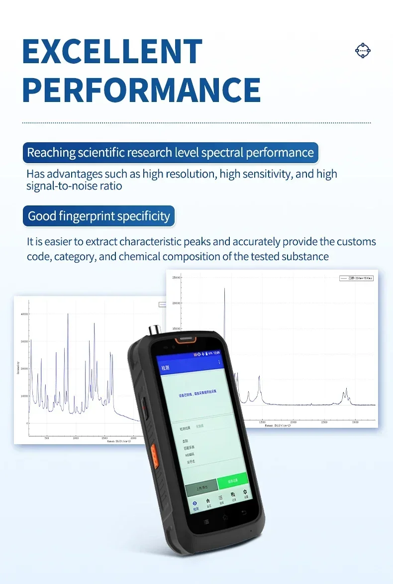 Портативный портативный детектор Raman Spectrometer