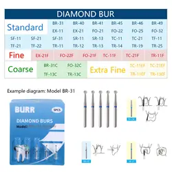 5Pcs/pack Dental Diamond Bur Drills for High Speed Handpiece Friction Grip FG1.6MM Polishing Dental Tools