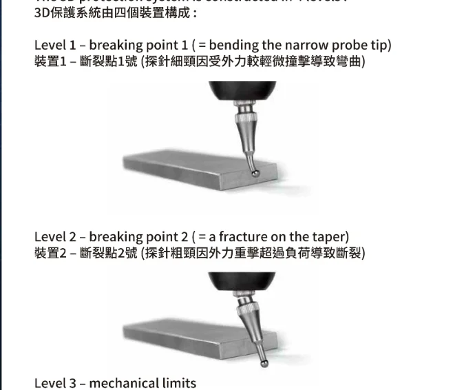 TSCHORN 3D Edge Finder Thunder 3D Detector Thunder Waterproof Edge Finder 001V2D012 Probe 00163CN03/00163C006
