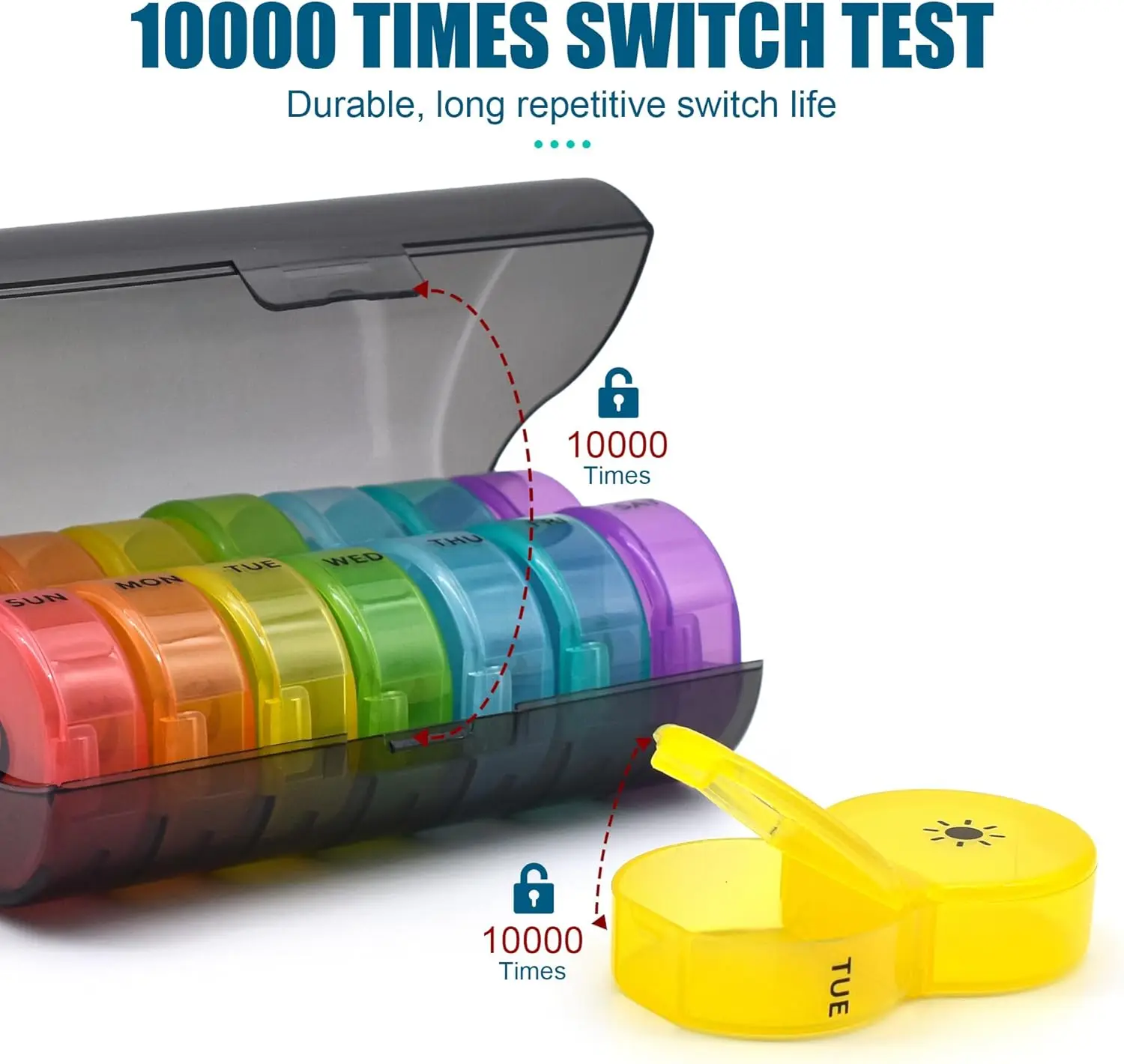 Großer 7-Tage-Pillenbehälter, wöchentlicher Pillen-Organizer, täglicher, nachfüllbarer Vitamin-Etui, Pillenbehälter für Nahrungsergänzungsmittel, Fischöl