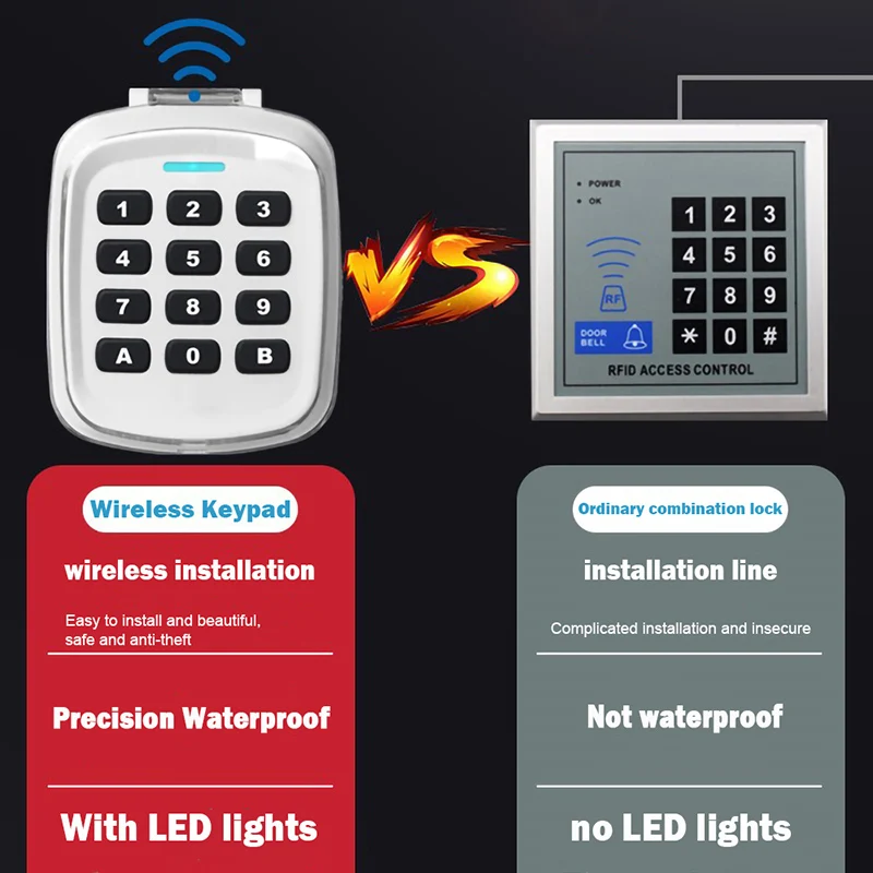 Imagem -04 - Controle Remoto sem Fio para Porta da Garagem Keyless Entry Access Segurança Keyboard Opener Ip44 Teclado Impermeável 280mhz a 868mhz