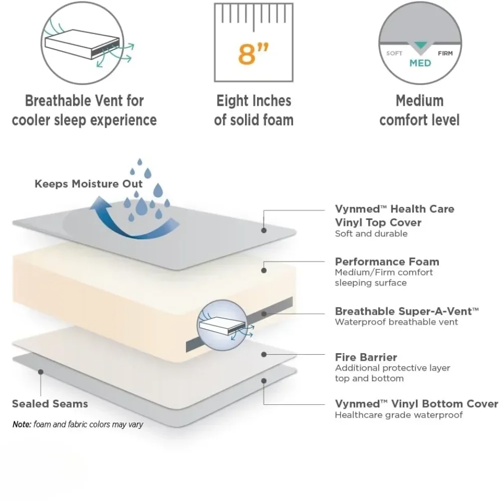 Urine and Waterproof – Adult Bedwetting Mattress