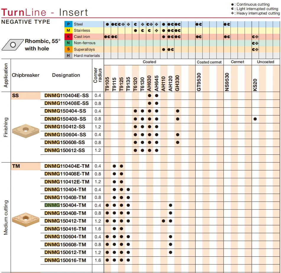 Original DNMG110404 DNMG110408 DNMG150404 DNMG150408 DNMG150412 DNMG150604 DNMG1506 TM T9015 T9115 T9125 Inserts CNC Tools DNMG