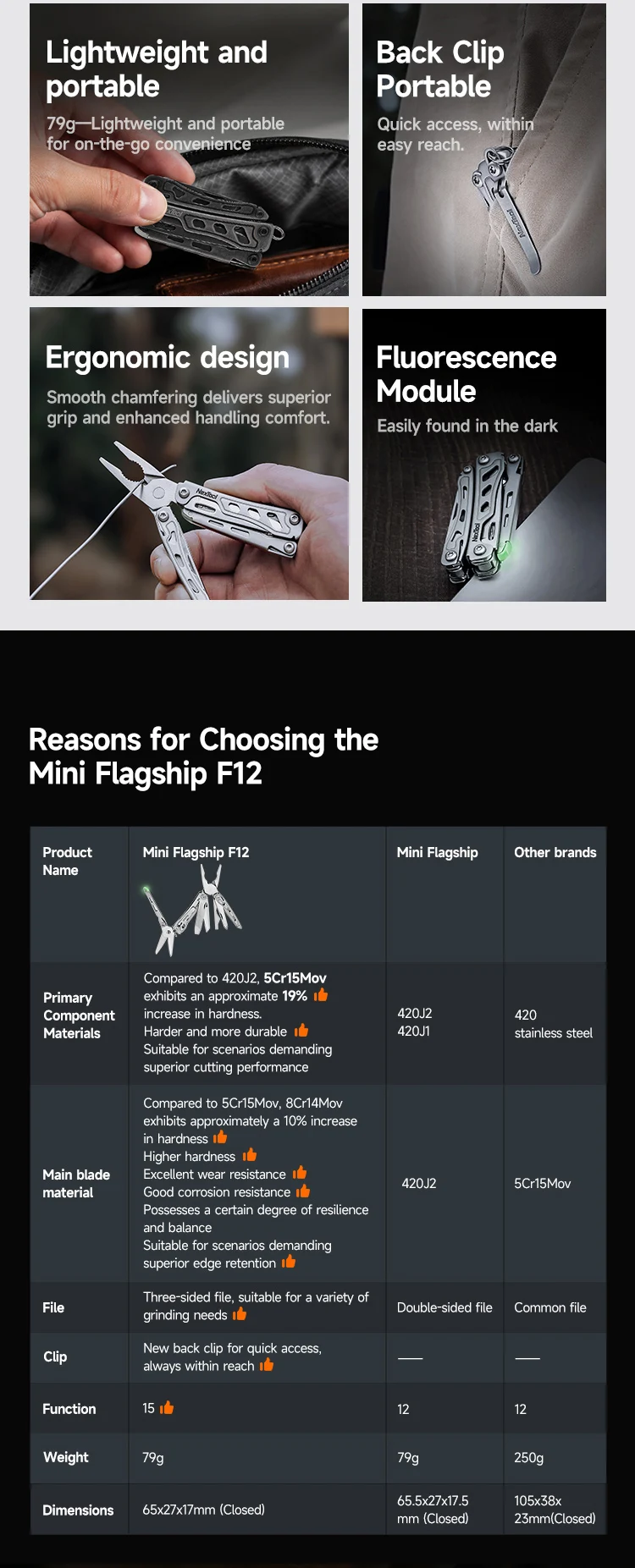 NexTool Mini Flagship F12 Schlüsselanhänger-Multitool 15-in-1 Faltbares EDC-Werkzeug Schere Zange Schraubendreher Feile Lineal Kleine Outdoor-Werkzeuge – Detail 4