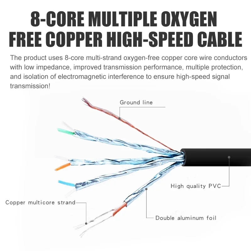 Cat7 Ethernet Cable Rj45 Lan Cable Double Shielded Wire CAT 7 10Gbps Network Cord for Laptops PS 4 Router 1M 2M 3M 5M (2 packs)