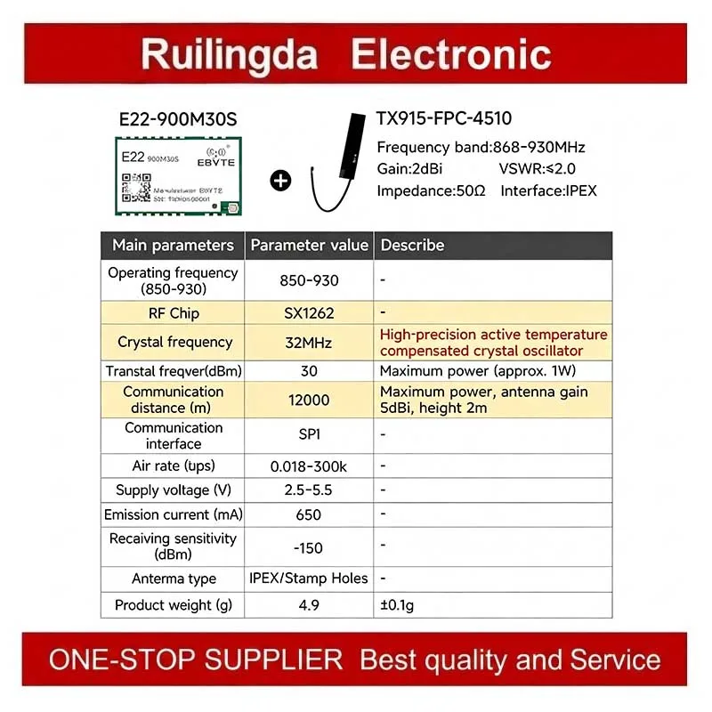 E22-170M33S E22-400M33S E22-900M33S SX1262 LoRa Wireless RF Module - Long-Range Communication for IoT Applications