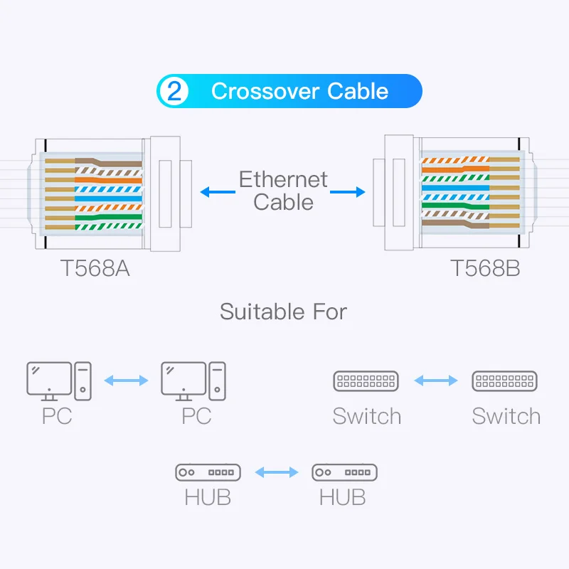 Vention RJ45 Connector Cat8 RJ45 8P8C Modular Ethernet Cable Cat 8 FTP Head Plug Gold Plated RJ45 Crimp Network Connerctor Cat8