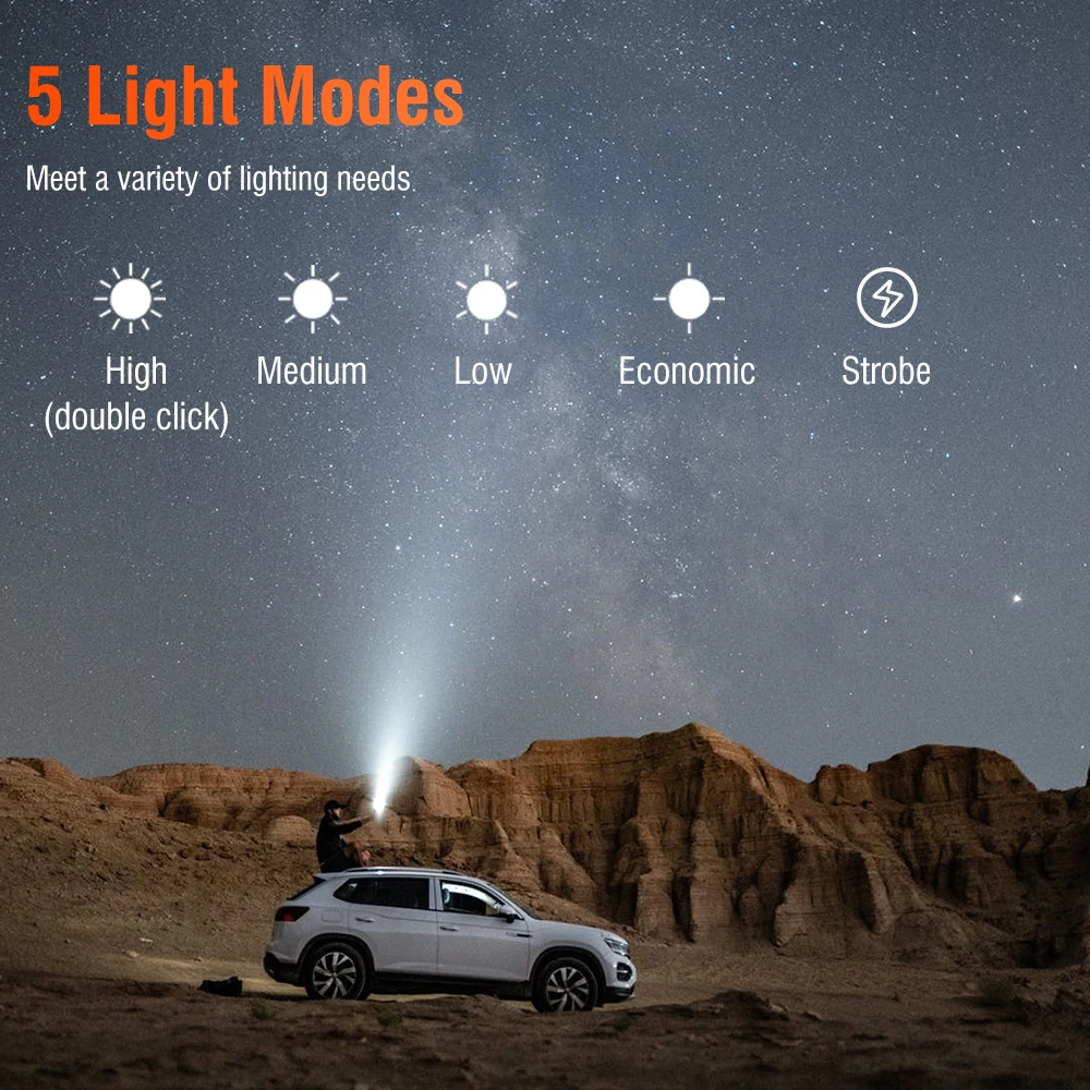 BORUiT Mini EDC Flashlight 1000LM LED Strong Light Type-C Rechargeable Torch 5 Light Modes Waterproof Camping Hiking Cap Lamp