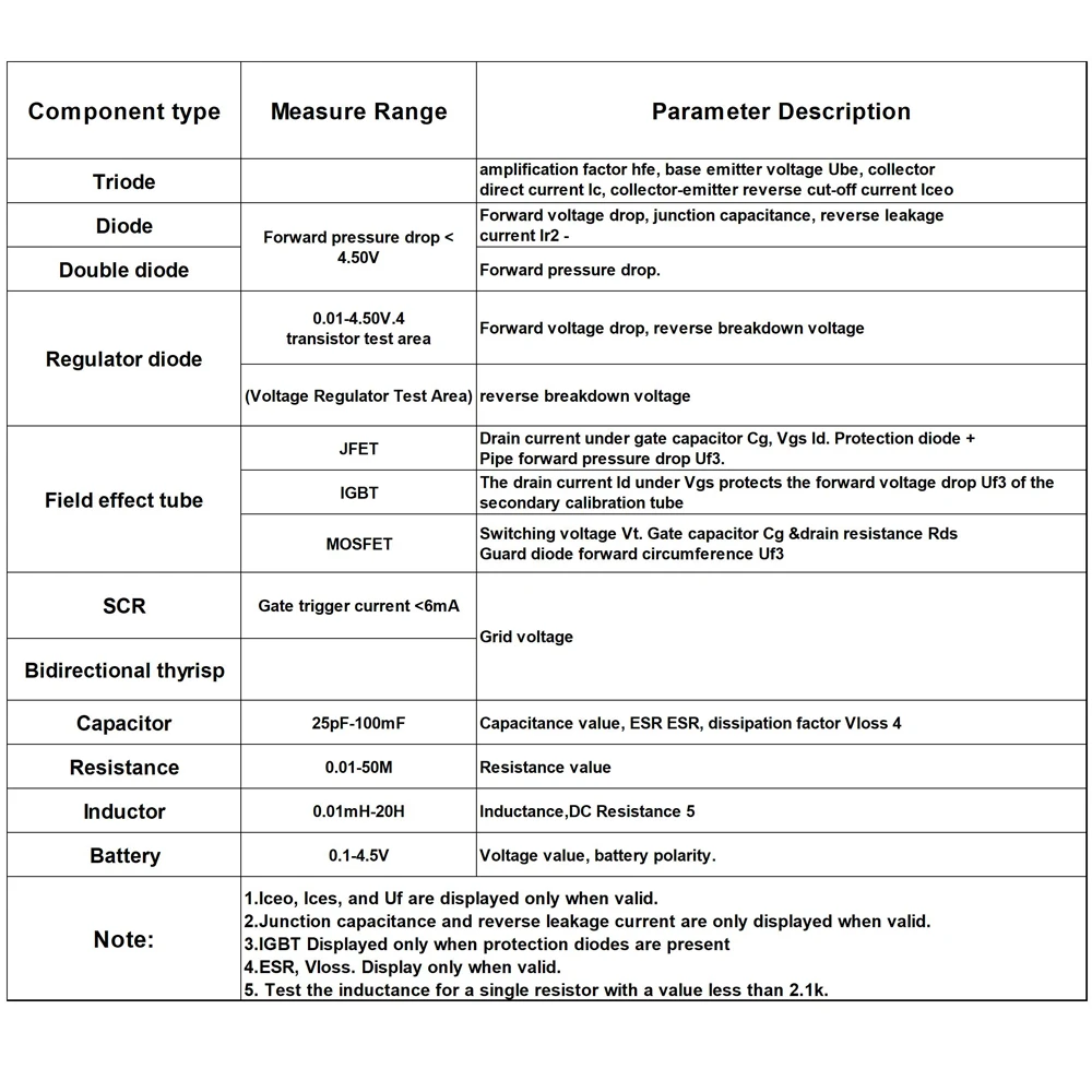 LCR-T7มัลติฟังก์ชั่นสำหรับไดโอด triode mos/pnppppn ตัวเก็บประจุตัวต้านทานทรานซิสเตอร์แบบมัลติฟังก์ชั่นเครื่องวัดแบตเตอรี่