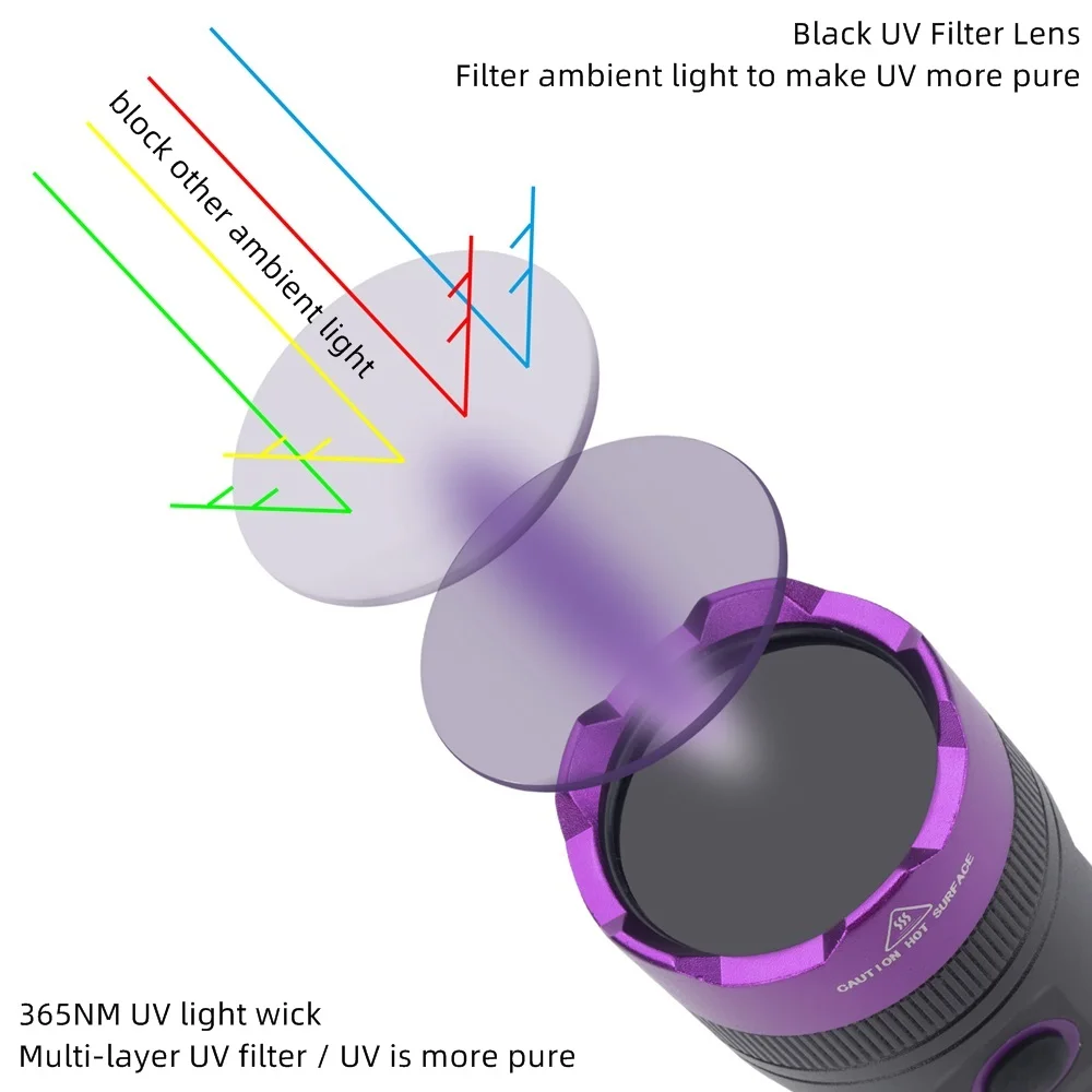 20W UV Flashlight 365nm Ultraviolet Blacklight Pet Cat Dog Urine Dry Stains Money Fluorescent Detector Resin Curing SV71