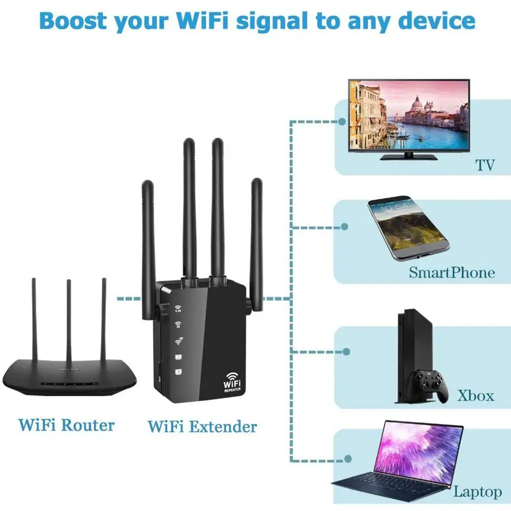 Wall Mounted Wifi Range Extender 1200mbps Repeater with Four External Antennas for Stable Wireless Signal Coverage Indoor Home