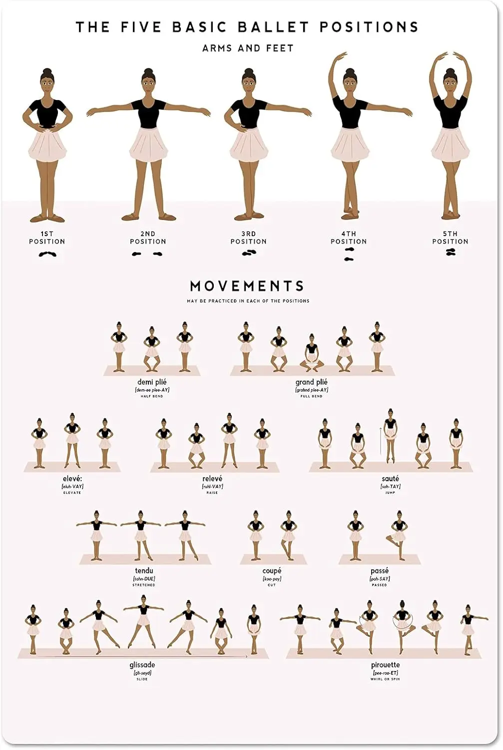 Ballet Knowledge Posters Basic Movements Metal Signs Room Decor Retro Plaque Club School Home Wall es-aluminum sig