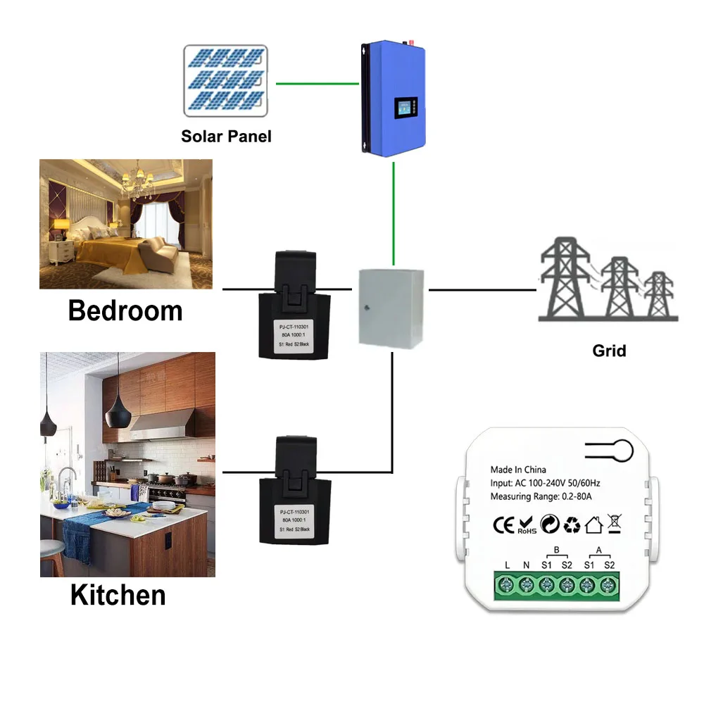 Tuya Smart ZigBee numérique compteur d'énergie moniteur d'énergie 1, 2 canaux bidirectionnel avec transformateur de courant application moniteur solaire 80A 110v / 240V 50 / 60Hz entrée / sortie alimentation