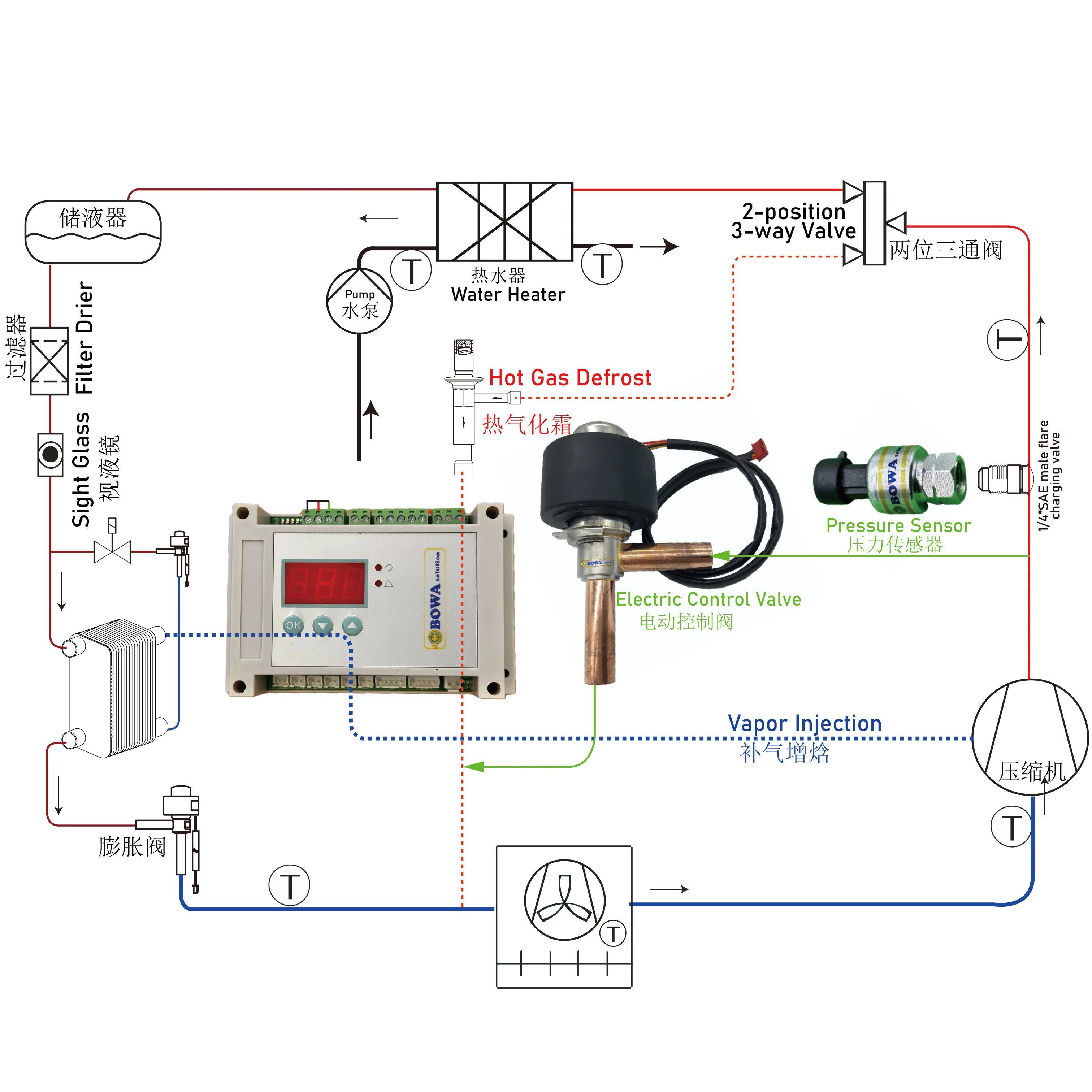منظم ضغط الرأس القابل للتعديل 1m3/h kv هو تصميم رائع لمكثفات سخان المضخة الحرارية R410a/R32 ومكيفات الهواء