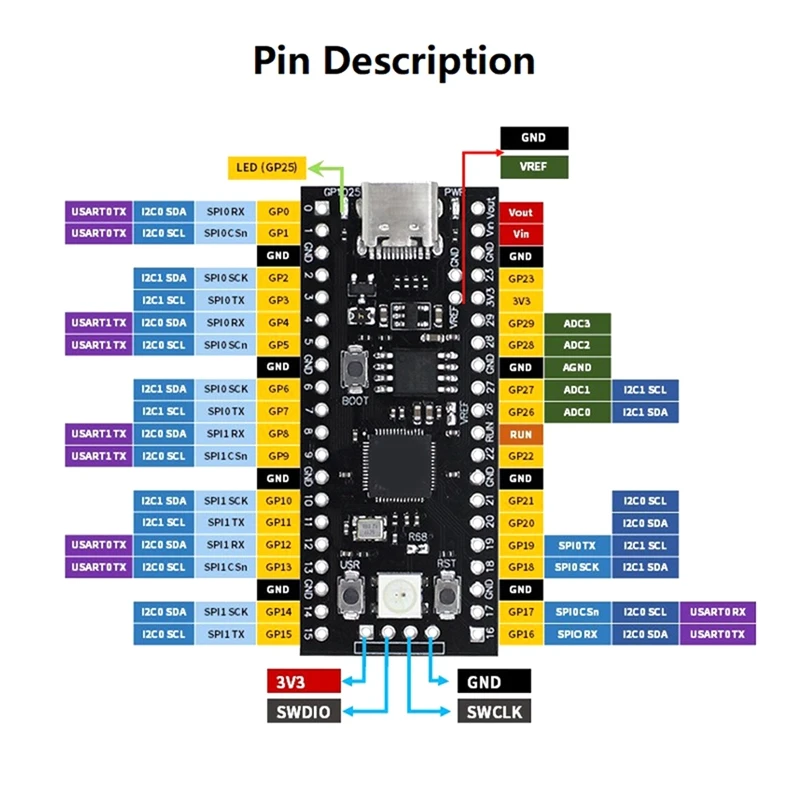 For Raspberry Pi YD-RP2040 Development Board Flash Core Board Dual-Core 264KB ARM Microcontroller Motherboard