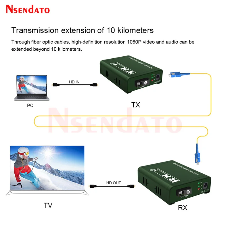 HDMIからUSBへのKVMエクステンダー,光ファイバースイッチ,キーボードとマウス用のビデオ送信機レシーバー,3km