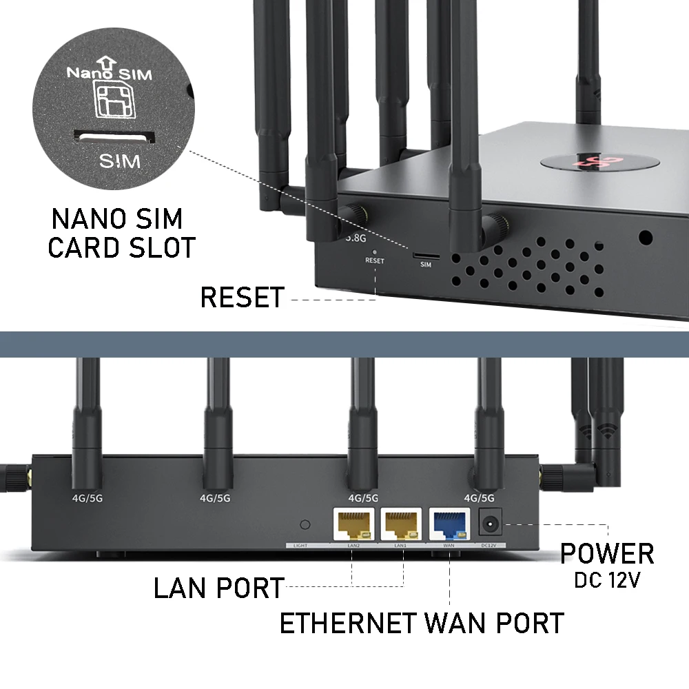 WiFi6 5G CPE راوتر لاسلكي ثنائي النطاق 802.11ax شبكة راوتر الإنترنت عالية السرعة OEM راوتر النطاق العريض مع فتحة للبطاقات SIM UT-9155
