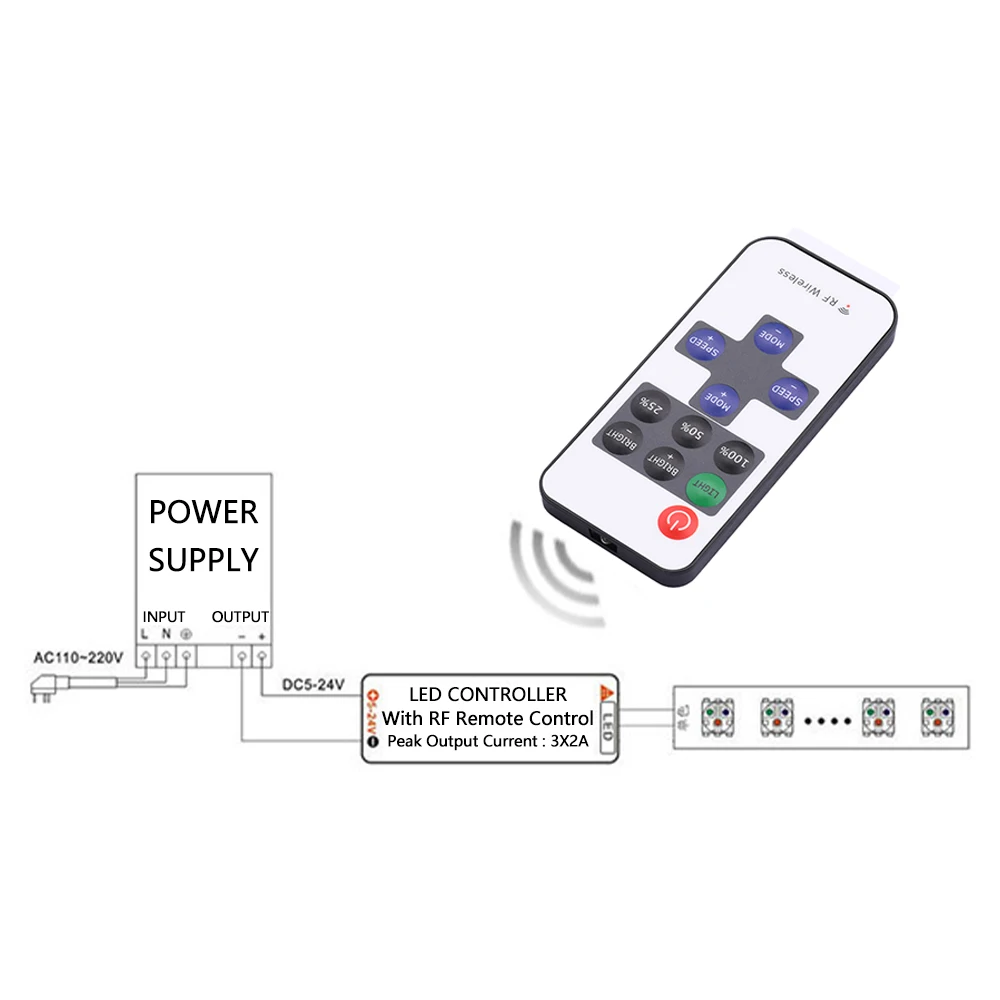 Mini 9/11Keys Dimmer Controller Two Wire RF Remote For Single Color Neon Tube And COB 2835 5050 5730 Led Strip Light DC5-24V