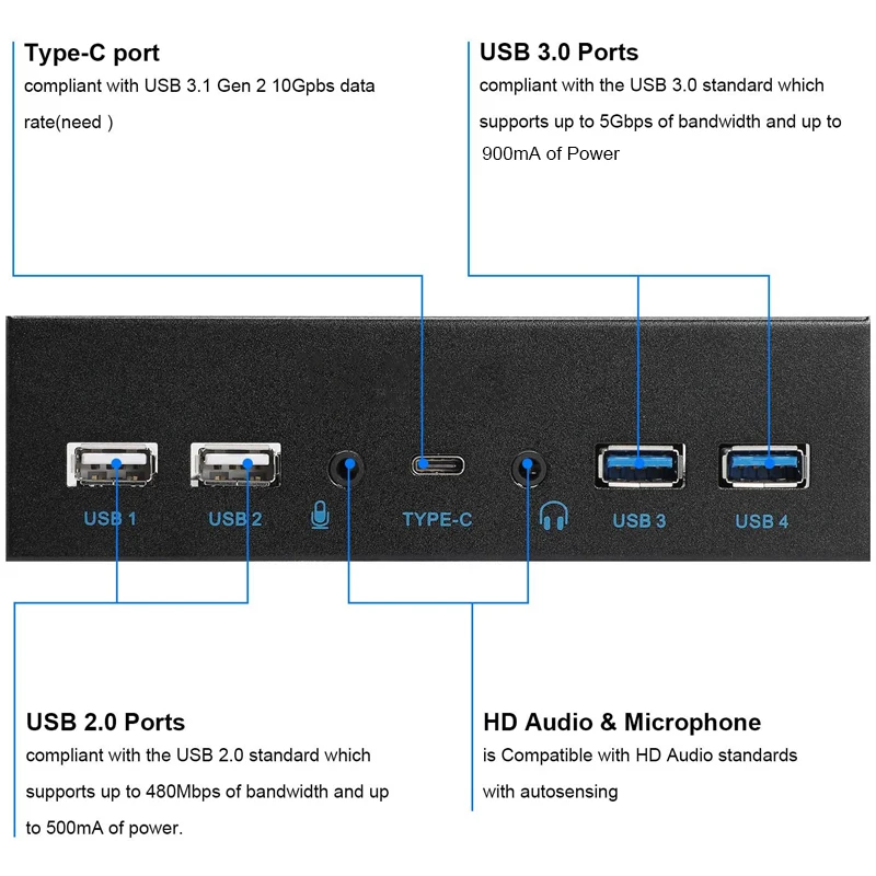 5.25 Type C (10Gbps) USB 3.0 2.0 Audio 7 Ports Front Panel Computer Case Optical Drive Expansion Motherboard Type-E A-Key 20Pin