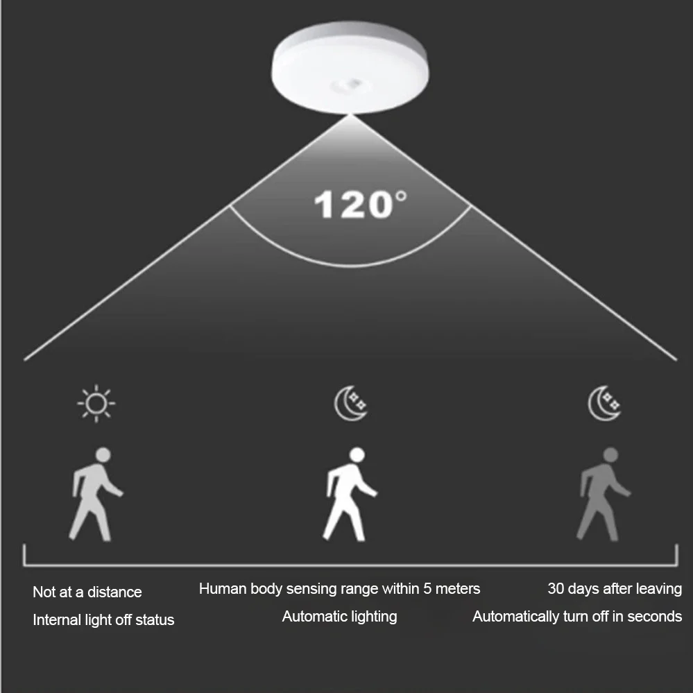 محس حركة مصباح السقف 12 واط 18 واط PIR كاشف حركة إضاءة السقف الحديثة للممر المرآب درج شرفة التيار المتناوب 220 فولت ﻿