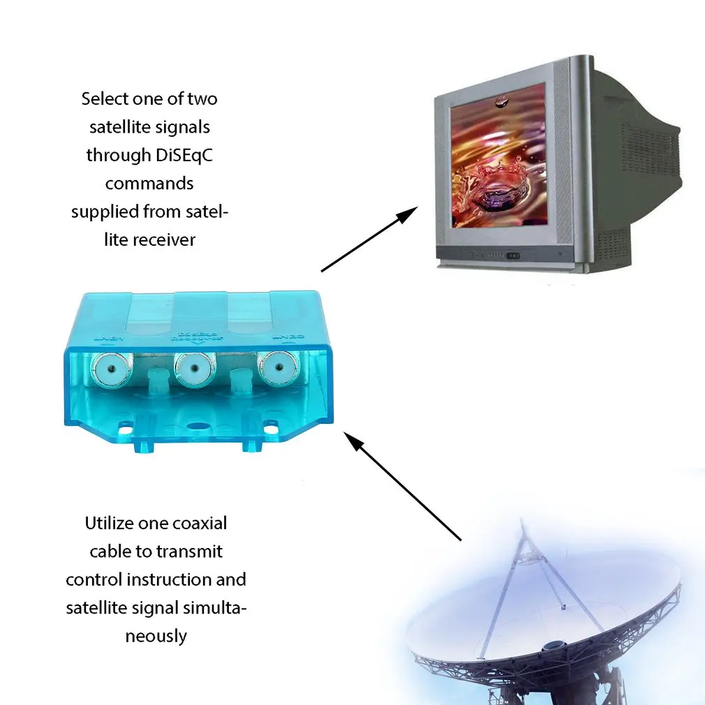 Interruptor Diseqc impermeável e impermeável, 2 em 1 Digital X-21M, compatível com mais tipos de receptor de satélite, 2 em 1