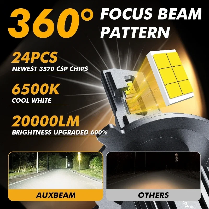 AUXBEAM 20000LM 6500K 90W LED Headlight Bulbs F15 Series Canbus H4 H7 H11 9005 9006 9007 LED Car Light Bulb