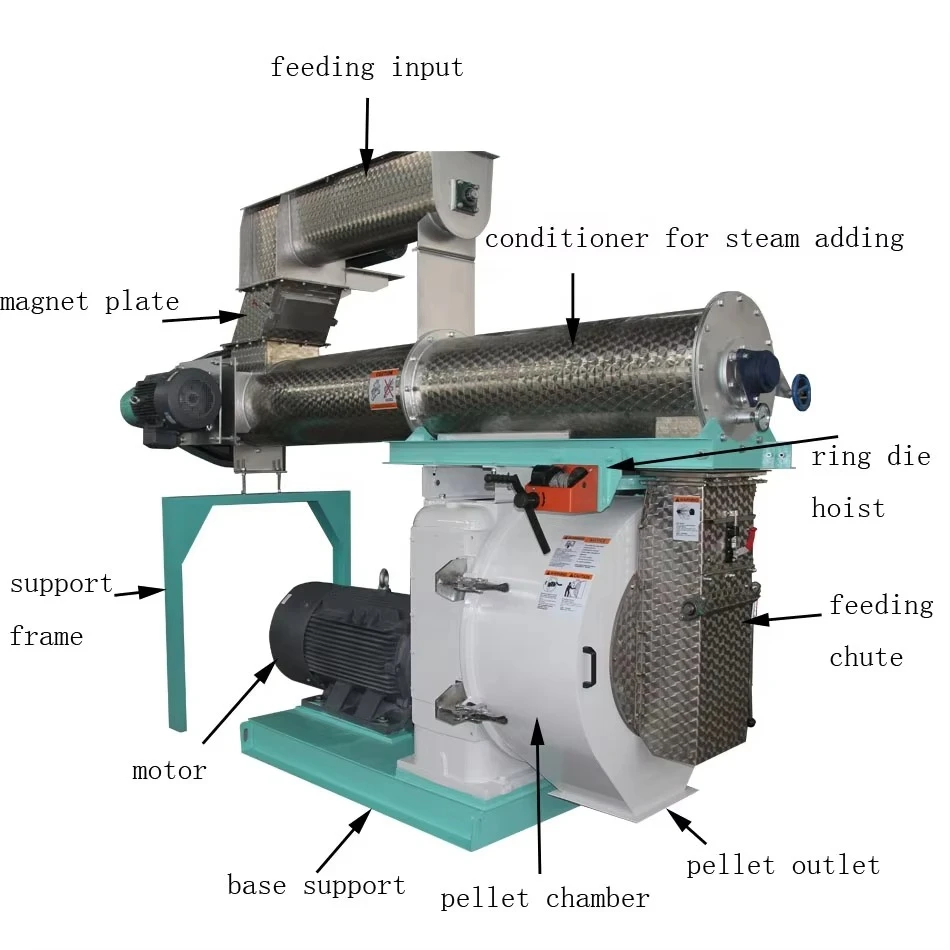 Low cost livestock Cattle Sheep Goat Feed pellet making machine Agricultural equipment Feed machinery