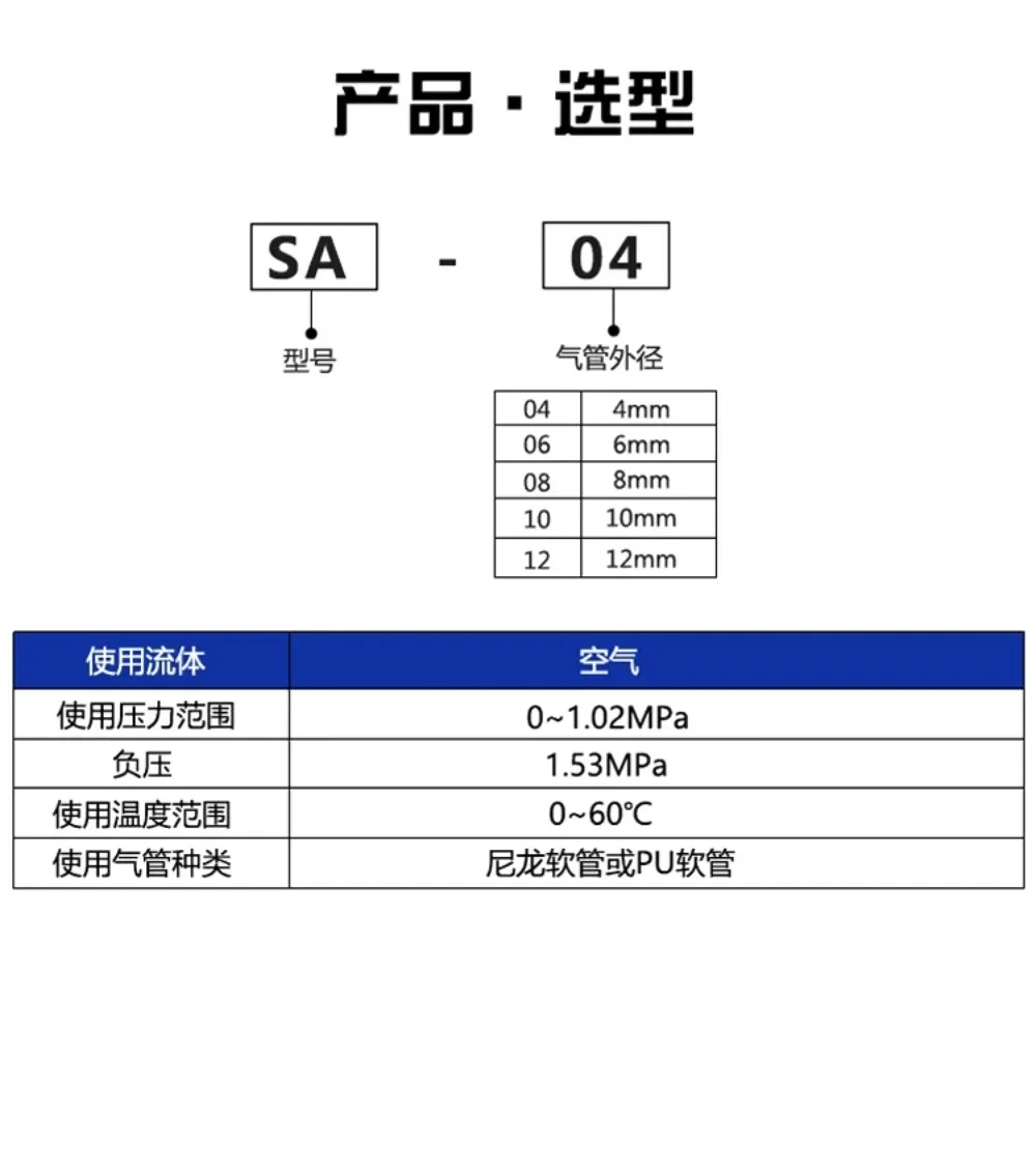 SA04 - 06-08-10 - 12/HVFF- 8-10-12 Manual Switching Pipeline Throttle Valve, Speed Control Pack 5 Pieces