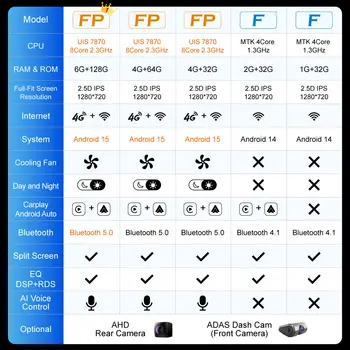 Autorádio s Androidem 7870 pro Peugeot 206 206CC 206SW 2000-2008, multimediální audio, bezdrátový Carplay, 9palcová hlavní jednotka 8 nejlepší prodej Multimédia Peugeot 206 Plus - №3