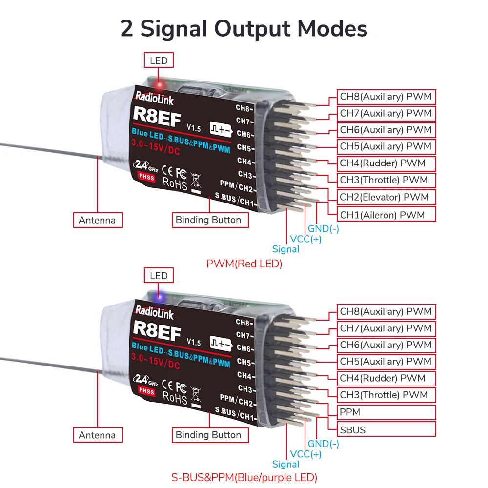 Radiolink R8EF 2.4Ghz 8 Channels RC Receiver Support S-Bus/PPM/PWM Signal for 8CH T8FB T8S RC Transmitter RC Car Boat Airplane