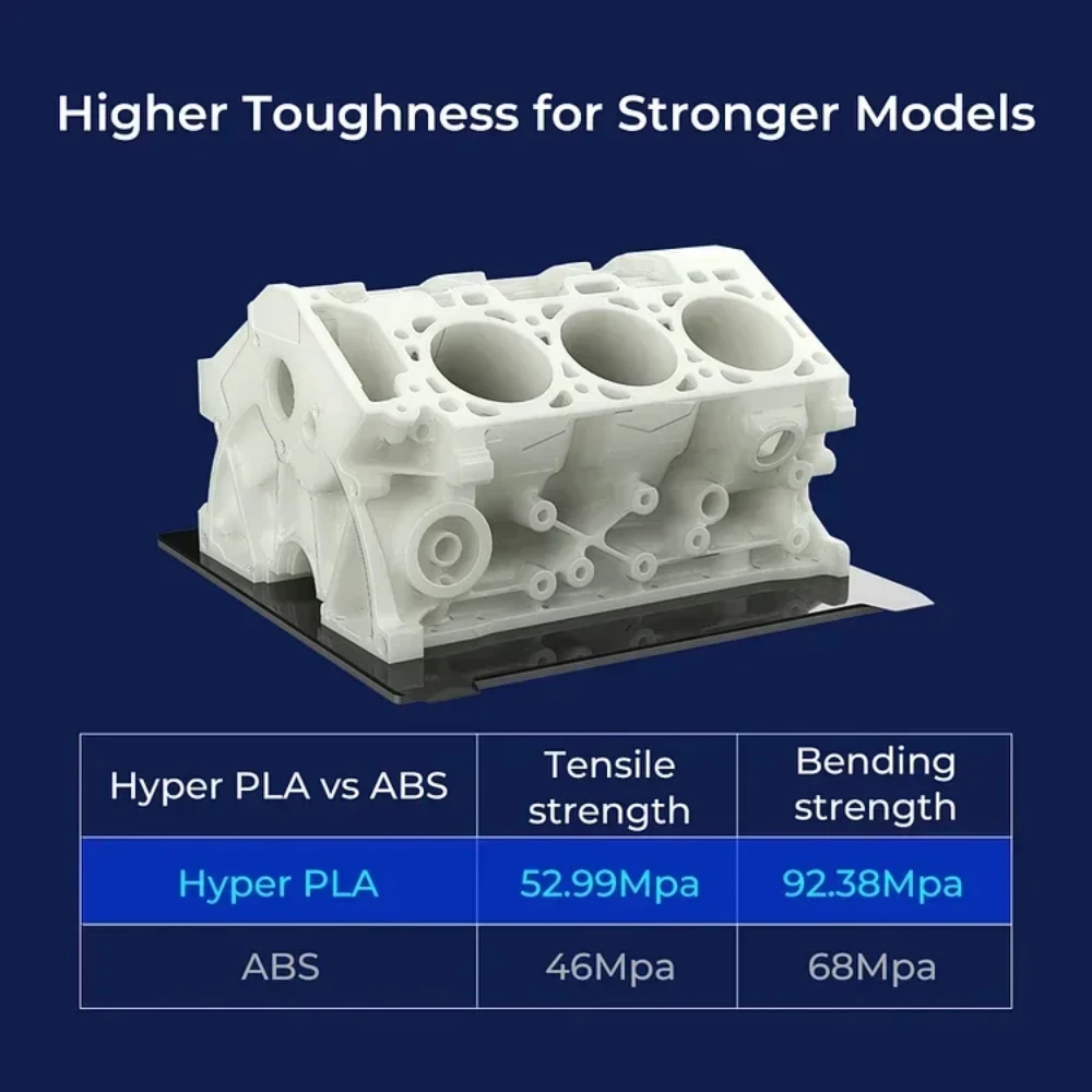 Imagem -06 - Creality Pla Filamento 1.75 mm 1kg Melhor Fluidez Resfriamento Mais Rápido Materiais de Impressora 3d de Alta Precisão Série Hyper para Impressora Fdm