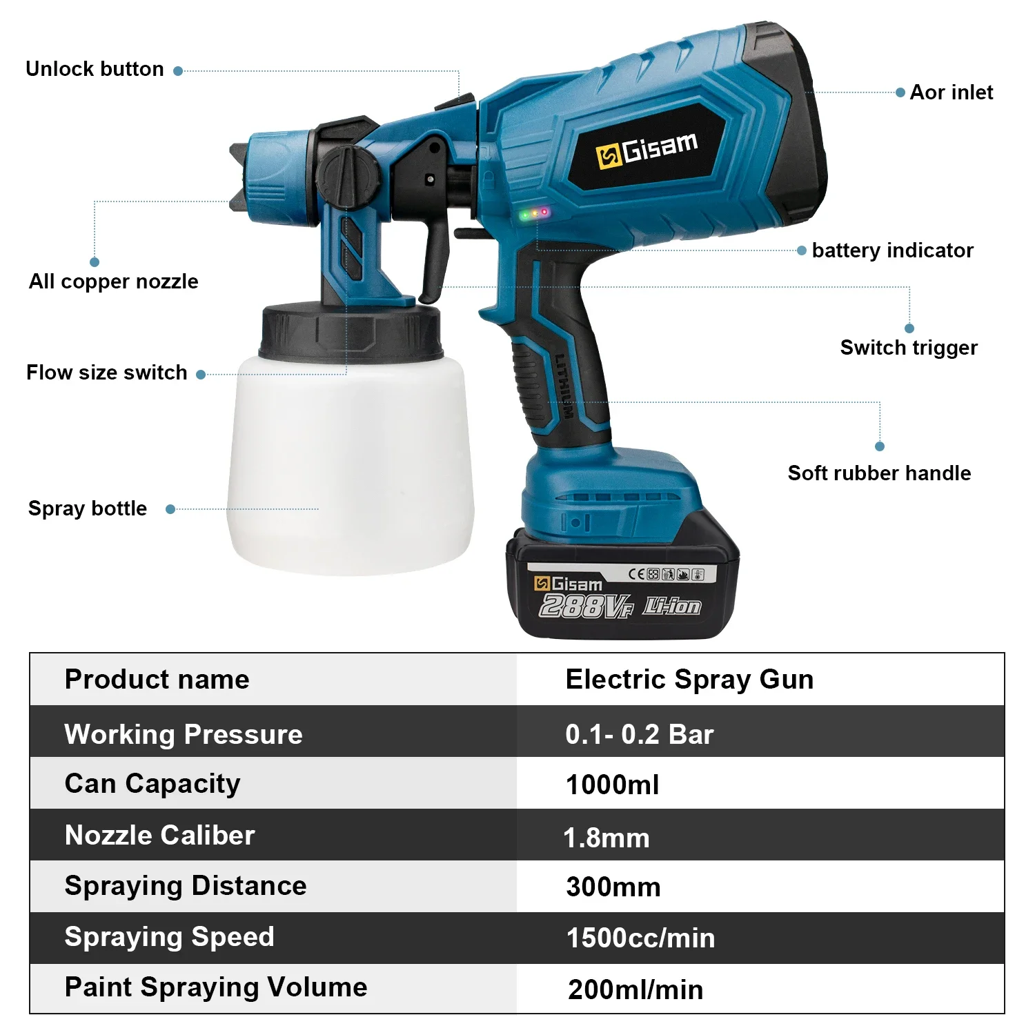 Gisam 1000Ml Elektrische Spuitpistool Thuis Draadloze Verfspuit Hvlp Auto Meubelen Stalen Coating Airbrush Voor Makita 18V Batterij