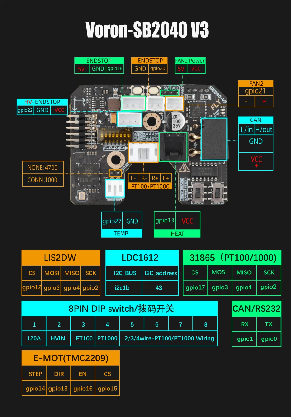 Mellow Fly-SB2040 V3 Board für Voron 2.4 R2 Trident Stealthburner CW2 Extruder Klipper RRF Eddy Canbus HeadTool PT1000 / PT100 – Detail 12
